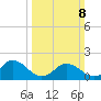 Chesconessex Creek tide chart for Sunday, March 8, 2026