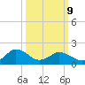 Chesconessex Creek tide chart for Monday, March 9, 2026