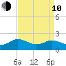 Chesconessex Creek tide chart for Friday, April 10, 2026