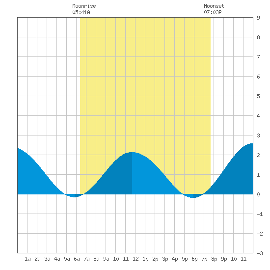 Chesconessex Creek tide chart for Thursday, April 16, 2026