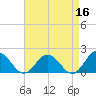 Chesconessex Creek tide chart for Thursday, April 16, 2026