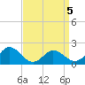 Chesconessex Creek tide chart for Sunday, April 5, 2026