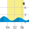 Chesconessex Creek tide chart for Monday, April 6, 2026