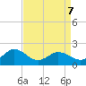 Chesconessex Creek tide chart for Tuesday, April 7, 2026