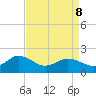 Chesconessex Creek tide chart for Wednesday, April 8, 2026
