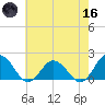 Chesconessex Creek tide chart for Saturday, May 16, 2026