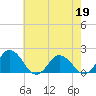 Chesconessex Creek tide chart for Tuesday, May 19, 2026