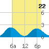 Chesconessex Creek tide chart for Friday, May 22, 2026