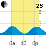Chesconessex Creek tide chart for Saturday, May 23, 2026