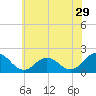 Chesconessex Creek tide chart for Friday, May 29, 2026