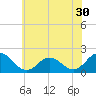 Chesconessex Creek tide chart for Saturday, May 30, 2026