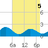 Chesconessex Creek tide chart for Tuesday, May 5, 2026