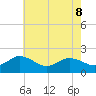 Chesconessex Creek tide chart for Friday, May 8, 2026