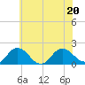 Chesconessex Creek tide chart for Saturday, June 20, 2026