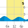 Chesconessex Creek tide chart for Friday, June 5, 2026