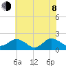 Chesconessex Creek tide chart for Monday, June 8, 2026