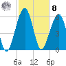 Chester tide chart for Tuesday, November 8, 2022