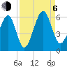 Chester tide chart for Wednesday, September 6, 2023