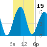 Chester tide chart for Wednesday, November 15, 2023