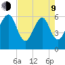 Chester tide chart for Saturday, May 9, 2026
