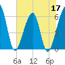 Chester tide chart for Wednesday, June 17, 2026