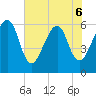 Chester tide chart for Saturday, June 6, 2026