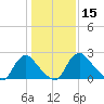 Chesterfield Power Station tide chart for Friday, January 15, 2021
