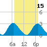 Chesterfield Power Station tide chart for Monday, March 15, 2021