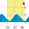 Chesterfield Power Station tide chart for Thursday, May 6, 2021