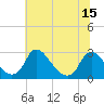 Chesterfield Power Station tide chart for Tuesday, June 15, 2021