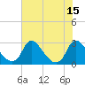 Chesterfield Power Station tide chart for Thursday, July 15, 2021