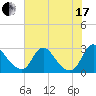 Chesterfield Power Station tide chart for Saturday, July 17, 2021
