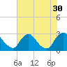 Chesterfield Power Station tide chart for Friday, July 30, 2021