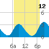 Chesterfield Power Station tide chart for Sunday, September 12, 2021