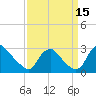 Chesterfield Power Station tide chart for Wednesday, September 15, 2021