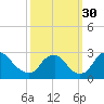 Chesterfield Power Station tide chart for Thursday, September 30, 2021