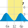 Chesterfield Power Station tide chart for Tuesday, September 7, 2021