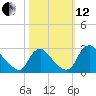 Chesterfield Power Station tide chart for Tuesday, October 12, 2021
