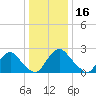 Chesterfield Power Station tide chart for Thursday, December 16, 2021