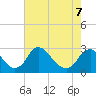 Chesterfield Power Station tide chart for Saturday, May 7, 2022