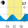 Chesterfield Power Station tide chart for Saturday, September 17, 2022