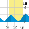 Chesterfield Power Station tide chart for Saturday, October 15, 2022