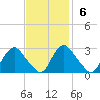 Chesterfield Power Station tide chart for Sunday, November 6, 2022