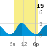 Chesterfield Power Station tide chart for Wednesday, March 15, 2023