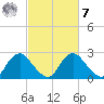 Chesterfield Power Station tide chart for Tuesday, March 7, 2023