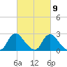 Chesterfield Power Station tide chart for Thursday, March 9, 2023