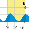 Chesterfield Power Station tide chart for Thursday, June 8, 2023
