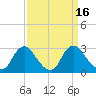Chesterfield Power Station tide chart for Saturday, September 16, 2023