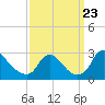 Chesterfield Power Station tide chart for Saturday, September 23, 2023