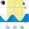 Chesterfield Power Station tide chart for Wednesday, September 6, 2023